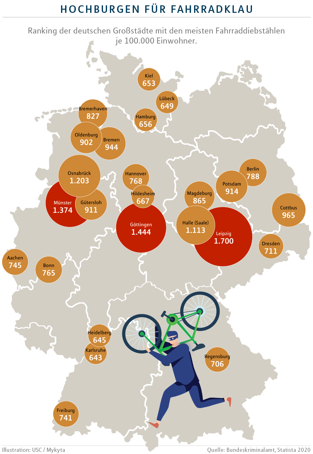 Fahrraddiebstähle in Deutschland